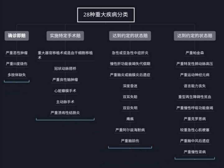 支付宝医疗险vs重疾险理赔难度一样吗?对比分析! 支付宝医疗险vs重疾险理赔难度一样吗?对比分析!