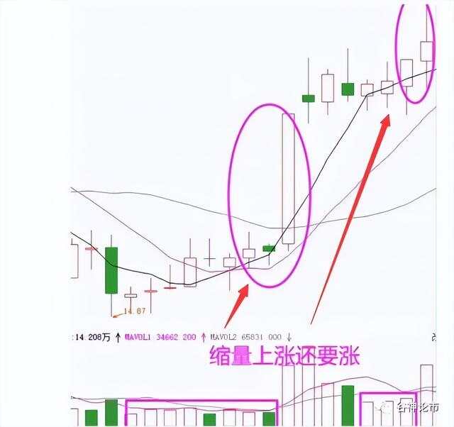 缩量下跌后会涨吗？关键因素解析，助你看清后市走向