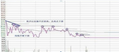 做t技巧看这里！股民必学的5个实战方法，新手也能快速上手赚钱