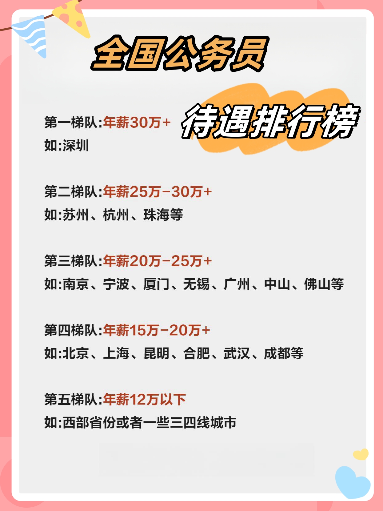 公职律师在薪资福利上有哪些优势，补贴多吗一看便知