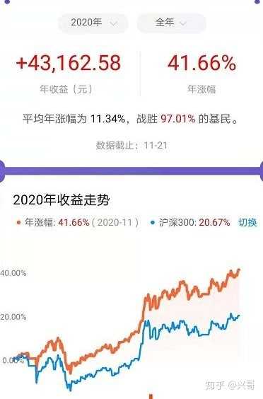 每月定投500元能赚钱吗？亲测2年的收益分享，普通人这样投更靠谱