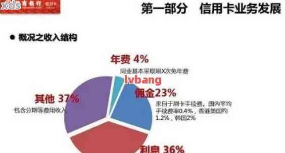 炎黄信用卡怎么样？这些优缺点和适用人群都给你列清楚了，速看！