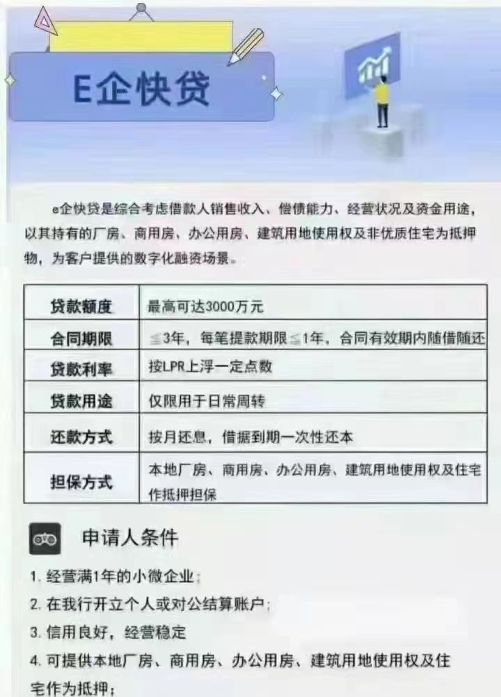 超e贷额度多少、利率怎么算最新规则详解别错过