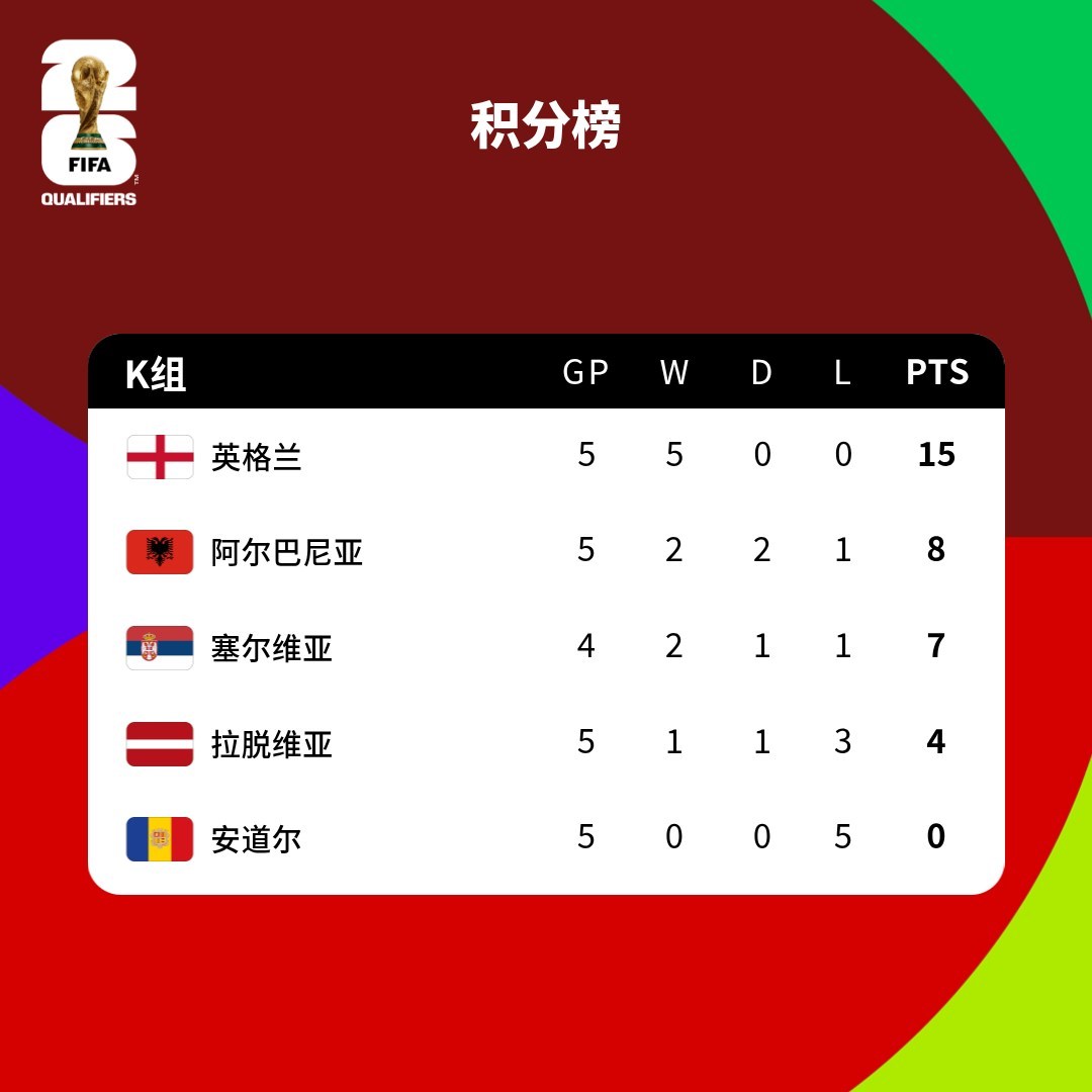 一文在手！如何查看世界杯预选赛欧洲赛区各组详细积分榜全攻略
