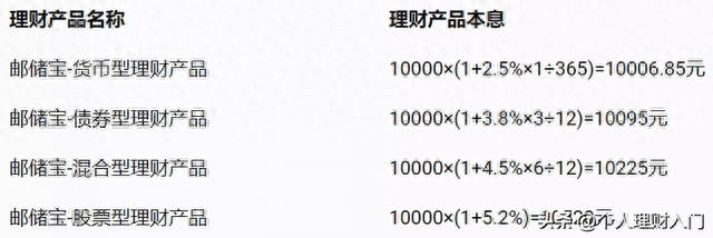理财年化收益率计算公式实例，带你轻松算收益