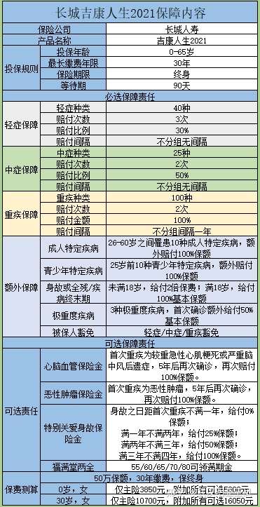 金佑人生保险保障范围有哪些2025版重疾轻症覆盖清单