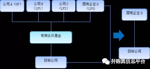 并购基金运作流程是怎样的？从设立到退出，一步一步讲清楚
