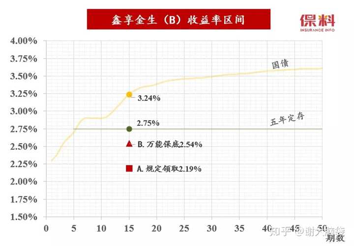 国寿鑫享金生值得买吗？真实分析优缺点，看完再决定不后悔