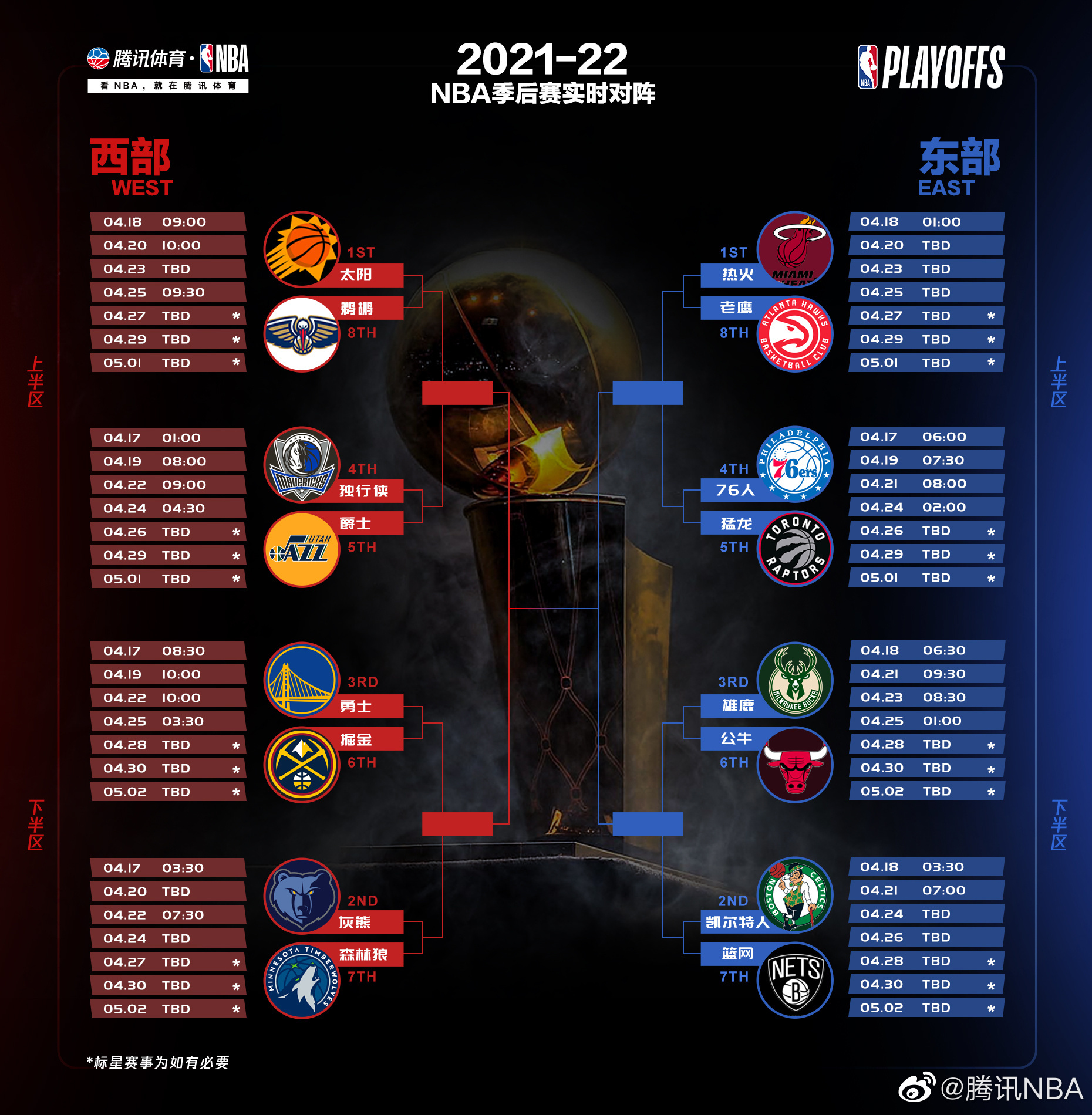 2021年NBA季后赛在线直播具体时间安排与观看方式
