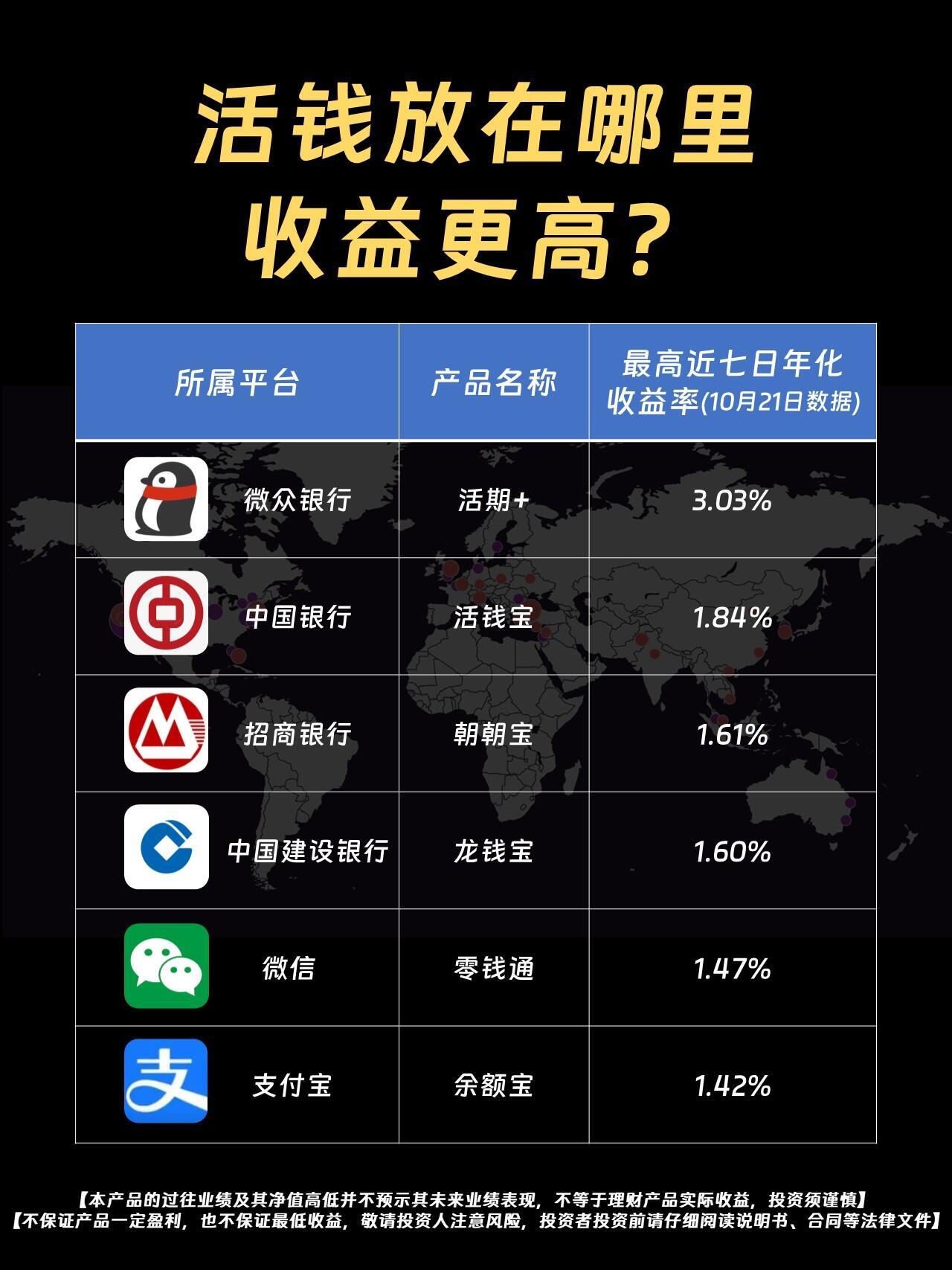 腾讯理财通资金安全有保障吗?想知道答案?这篇文章给你讲清楚! 腾讯理财通资金安全有保障吗?想知道答案?这篇文章给你讲清楚!
