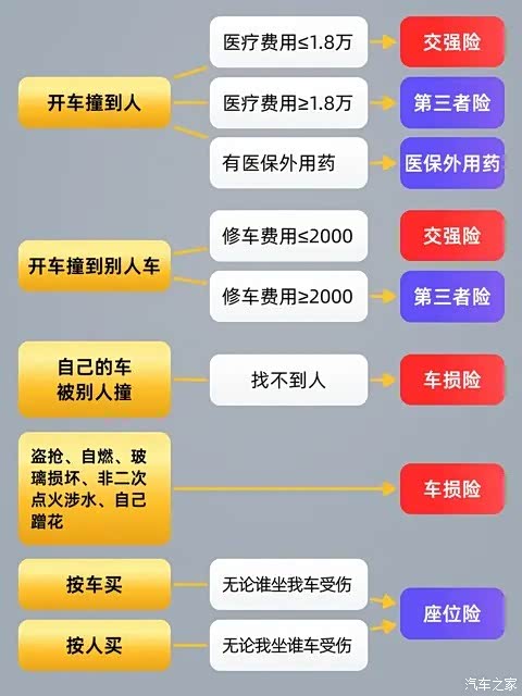 买车险怎么选最划算？2025年实用技巧，帮你省千元！