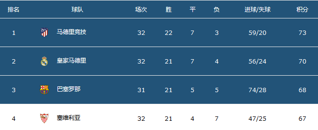 今日西甲比赛预测分析报告：豪门黑马齐聚，球员状态成看点