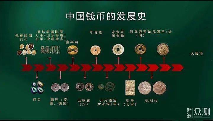 还不清楚货币的五大职能?具体含义、例子全解析,看完就明白 还不清楚货币的五大职能?具体含义、例子全解析,看完就明白