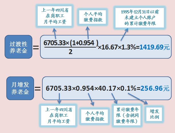 社保余额可以取出来吗？别踩坑！这些情况提取会吃亏