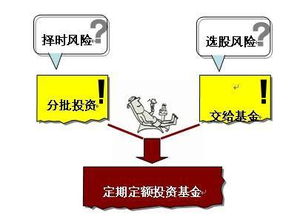 基金定投是什么意思？新手入门步骤有哪些？能赚到钱吗？一文讲清楚