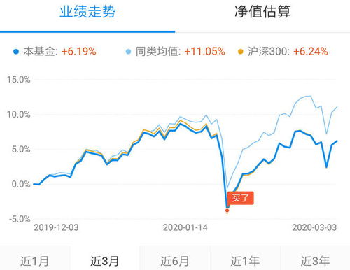 下午3点后买基金，净值按哪天的算？搞懂这个时间点，买基金不花冤枉钱