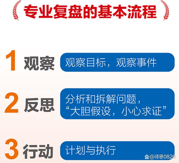复盘的具体步骤和方法，超详细教程，新手跟着做就行！