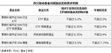 etf适合新手投资吗？优缺点全解析，看完再决定投不投