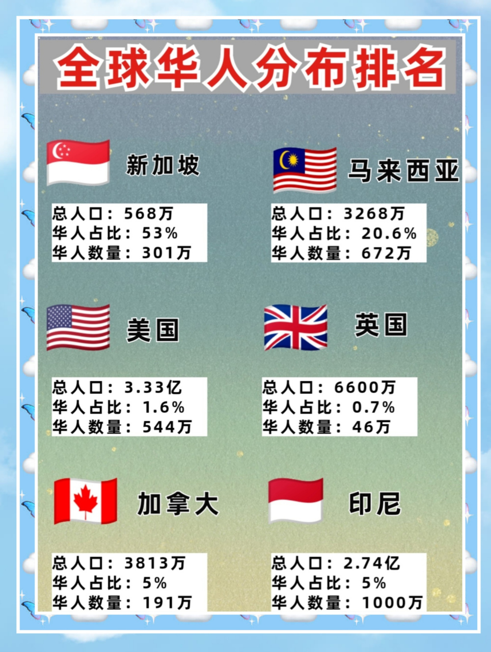 加拿大有多少华人，加拿大华人数量