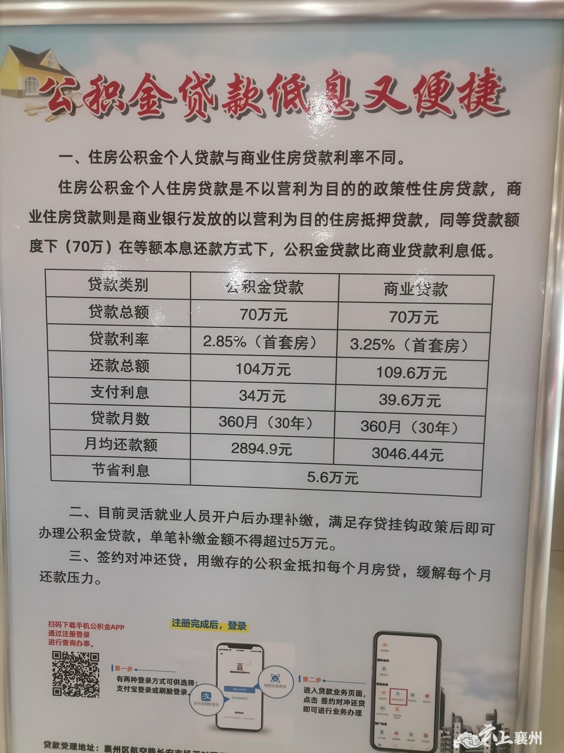 低息贷款公积金贷款