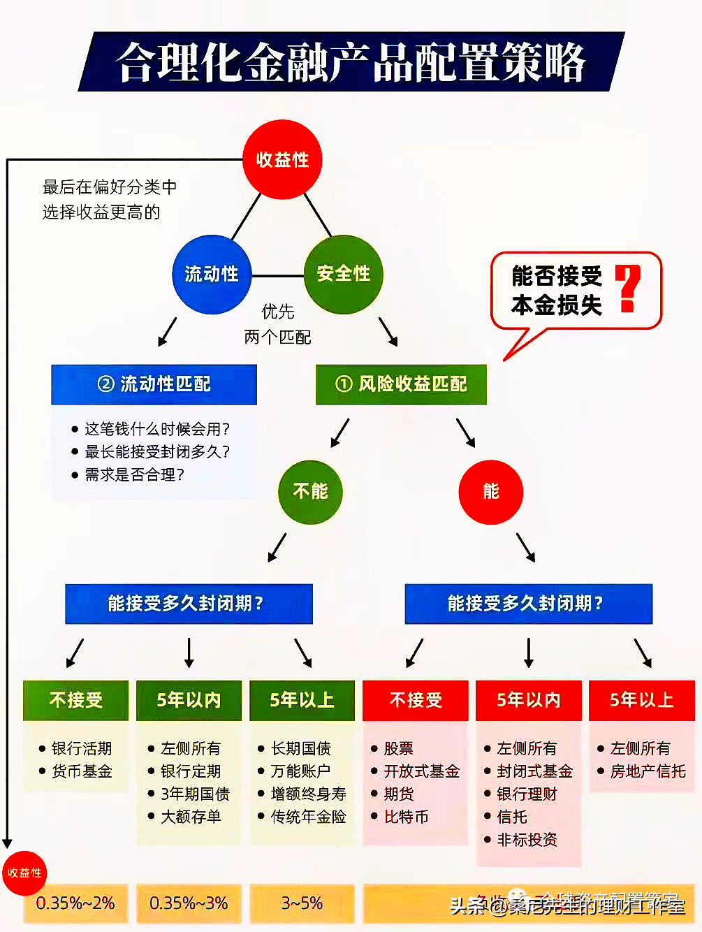 理财和基金有啥本质区别?新手该咋区分?从定义到适用场景全讲清让你不再迷糊 理财和基金有啥本质区别?新手该咋区分?从定义到适用场景全讲清让你不再迷糊