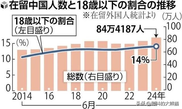日本华人补习班_日本华人学校有哪些专业_日本教育移民