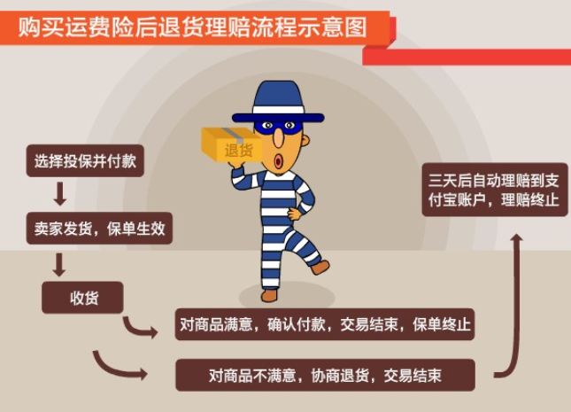 淘宝退货运费险退款时间是多久？详细解答让你明明白白，别再傻傻等啦