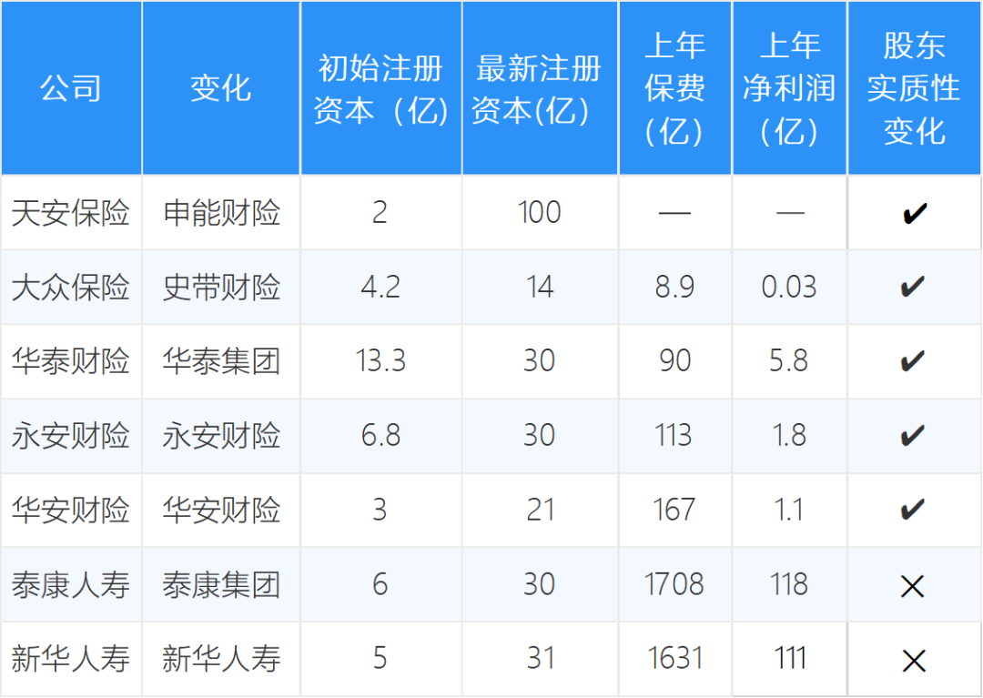 华泰保险的市场口碑咋样?多角度评价大揭秘 华泰保险的市场口碑咋样?多角度评价大揭秘