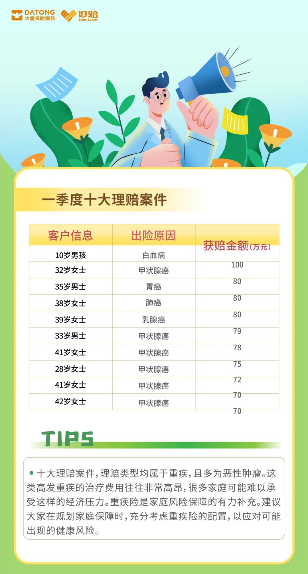 百年人寿理赔靠谱吗?3个关键维度实测,选保险前务必了解清楚! 百年人寿理赔靠谱吗?3个关键维度实测,选保险前务必了解清楚!