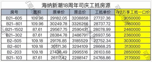 为什么买车总被坑？4S降价省3万避坑指南全解析