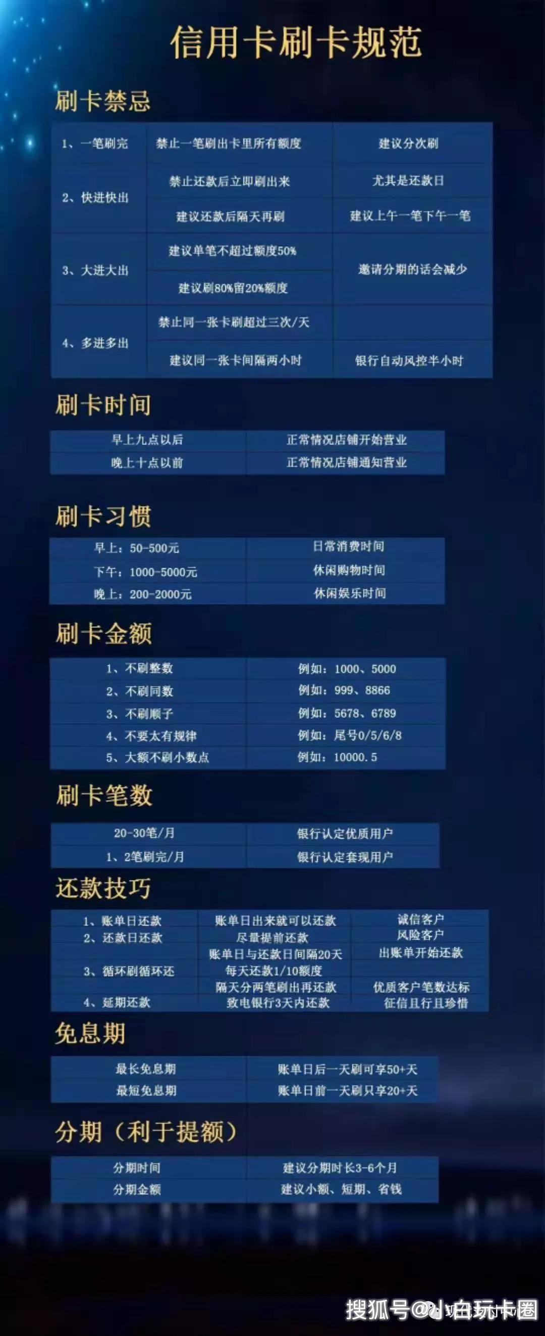 信用卡额度怎么提升?用卡3个月提额,实用技巧! 信用卡额度怎么提升?用卡3个月提额,实用技巧!