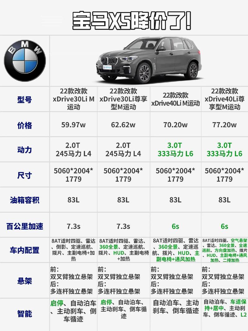 宝马选配价格生成器_官网配置单查询？