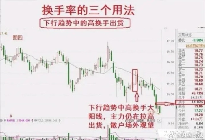 股票换手率高好还是低好?新手必看干货,搞懂这点少走3年弯路 股票换手率高好还是低好?新手必看干货,搞懂这点少走3年弯路
