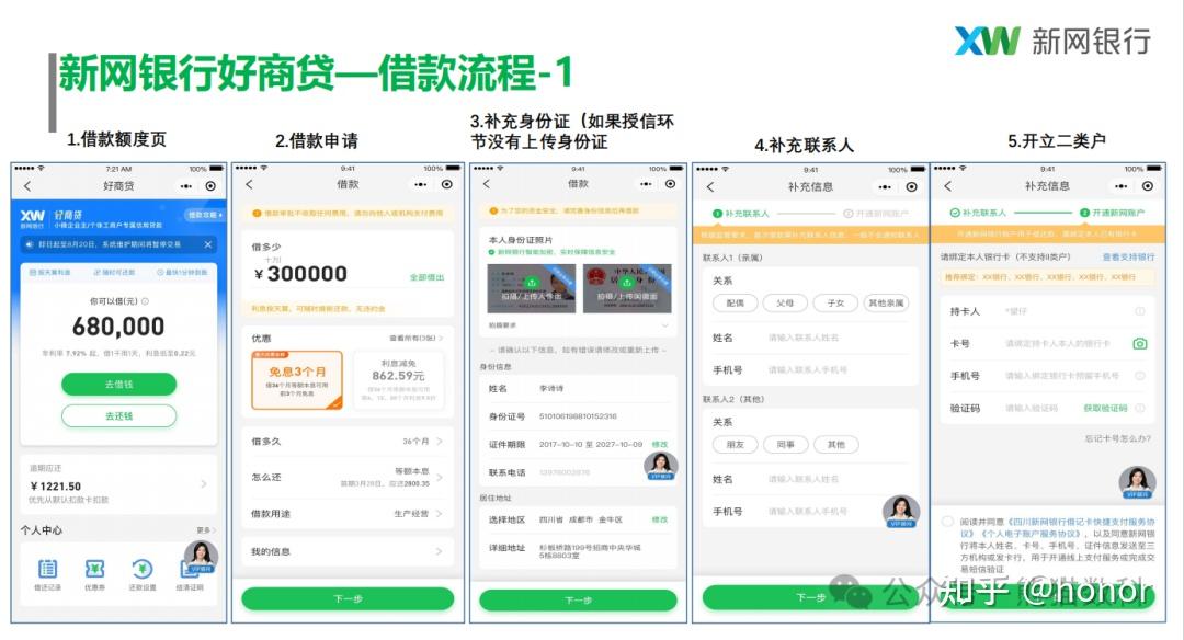 新网银行好人贷日利率