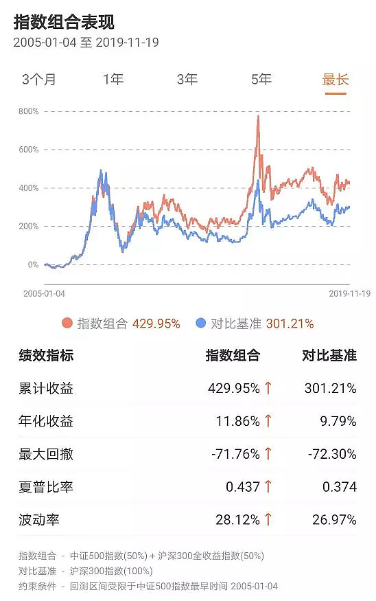 指数基金新手入门？看完这篇就够了，从基础到实操都讲透，赶紧收藏