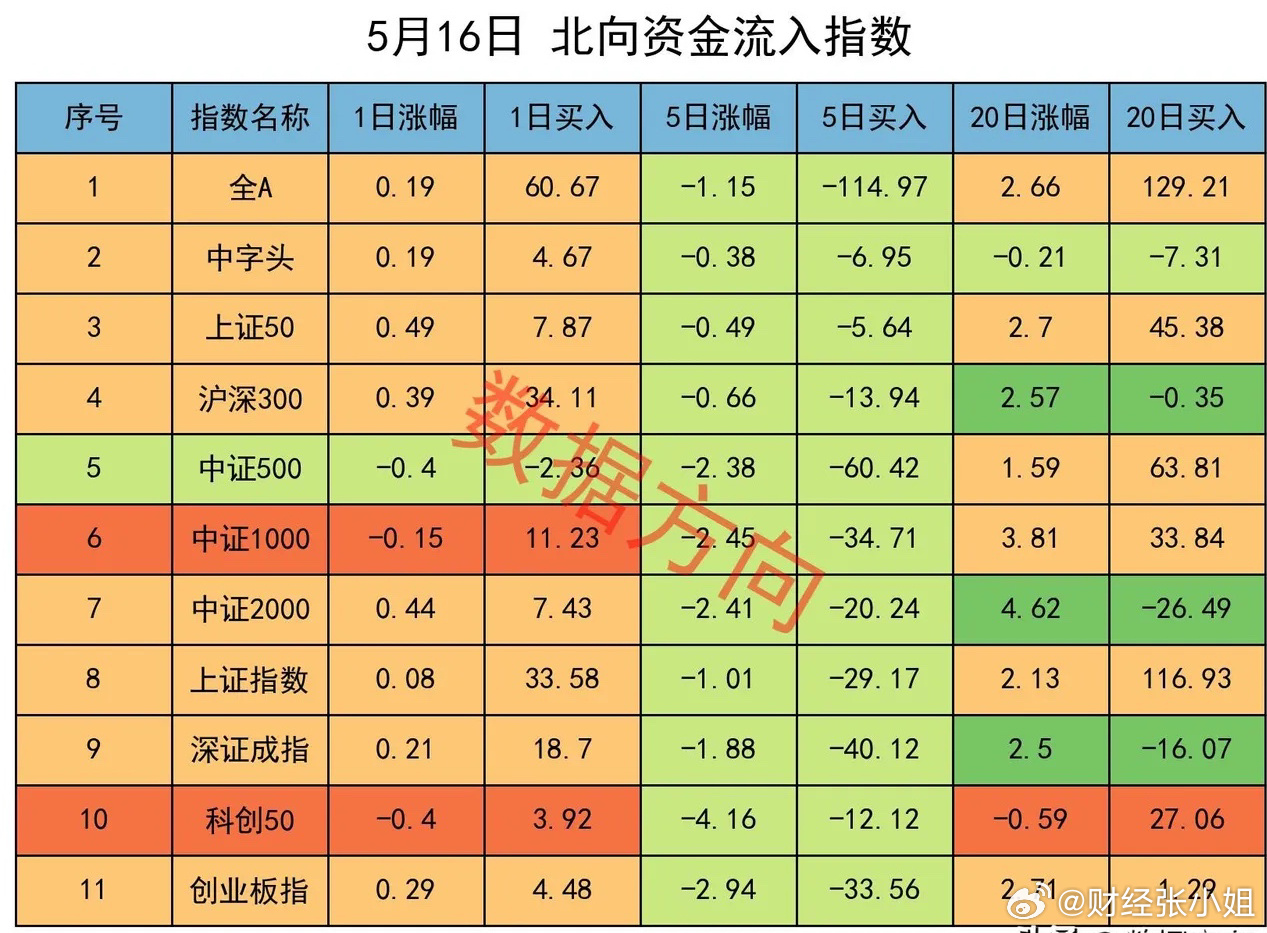 北向资金怎么看?教你快速掌握查看北向资金的实用方法 北向资金怎么看?教你快速掌握查看北向资金的实用方法