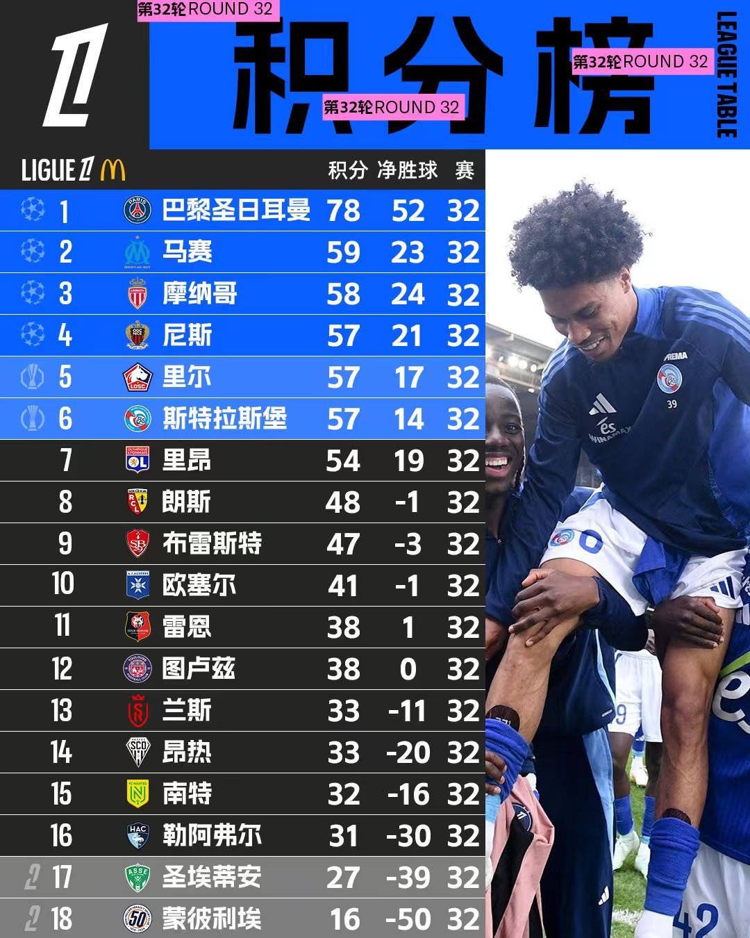 2024-2025法甲最新积分榜及比赛比分,快来一探究竟 2024-2025法甲最新积分榜及比赛比分,快来一探究竟