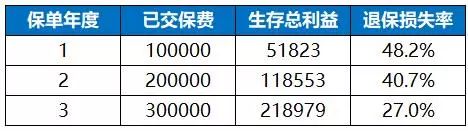 平安玺越人生怎么样，收益高不高值得买吗？实测分析！