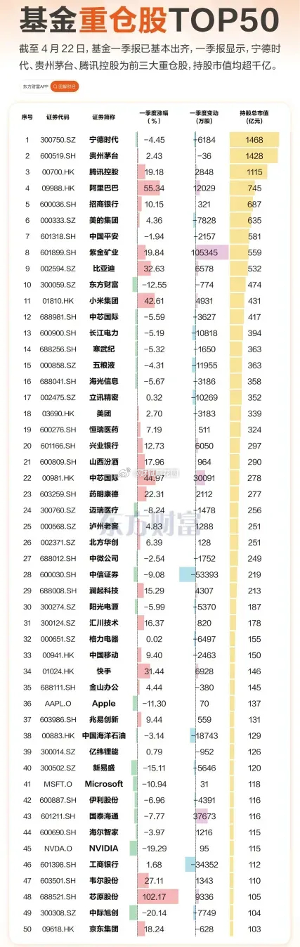 2025年基金公司排名最新情况汇总，从排名看基金公司实力，新手选基必看