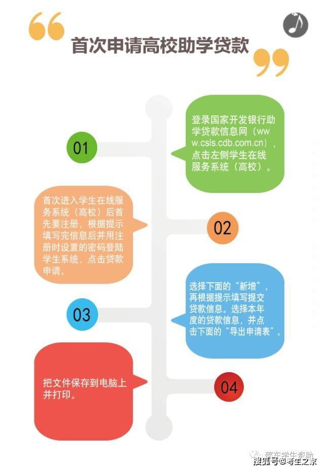 国家助学贷款网上申请流程是怎样的？详细步骤教你轻松搞定