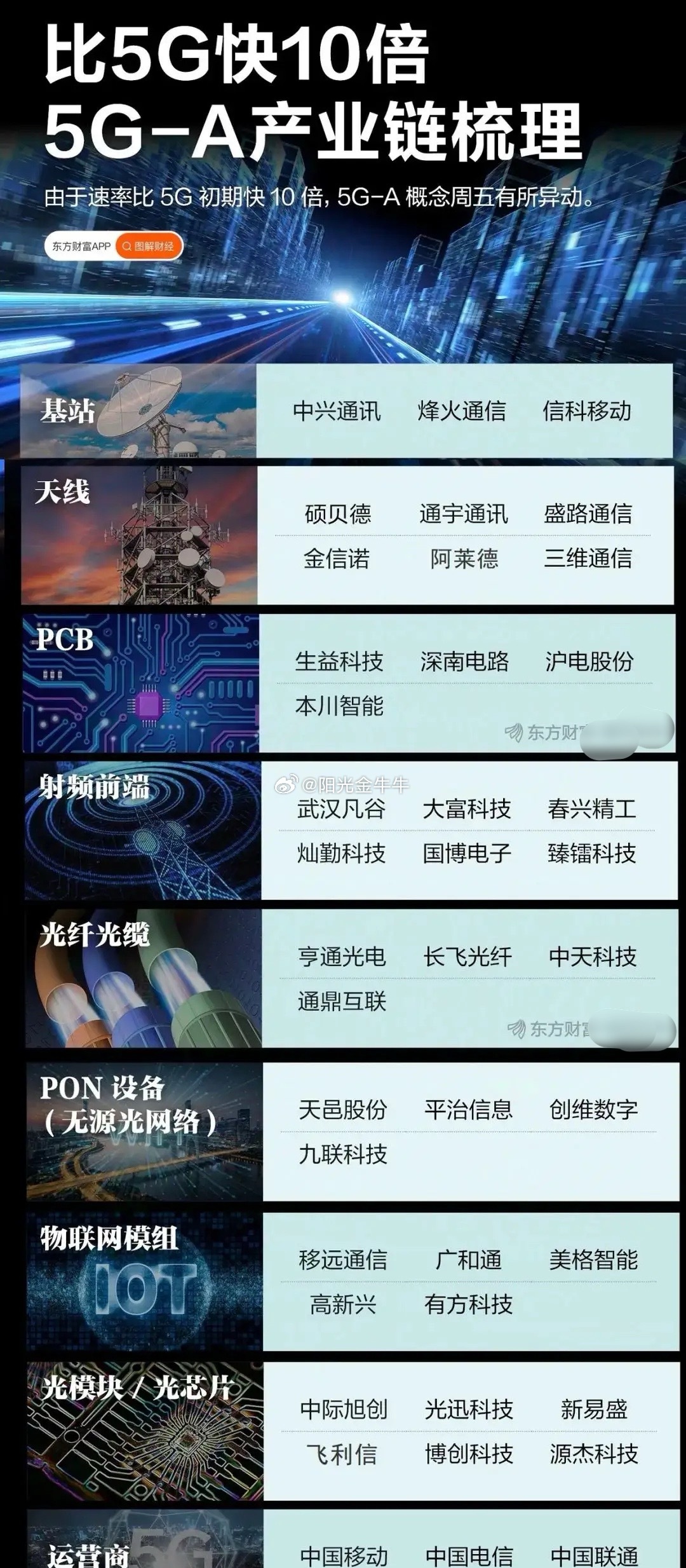 5g概念基金最新排名出炉，附详细解读和选购建议供你参考