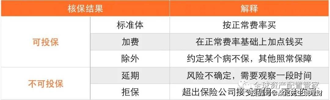 保险公司查病史能查到哪些记录？一文说清，投保前必须了解！