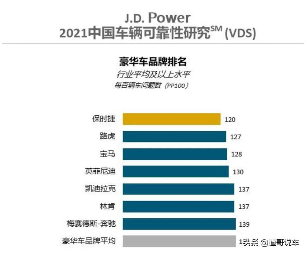 路虎到底多少钱能拿下? 路虎到底多少钱能拿下?