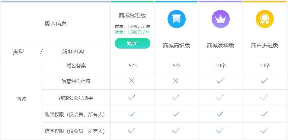 做一个小程序商城一般要多少钱？