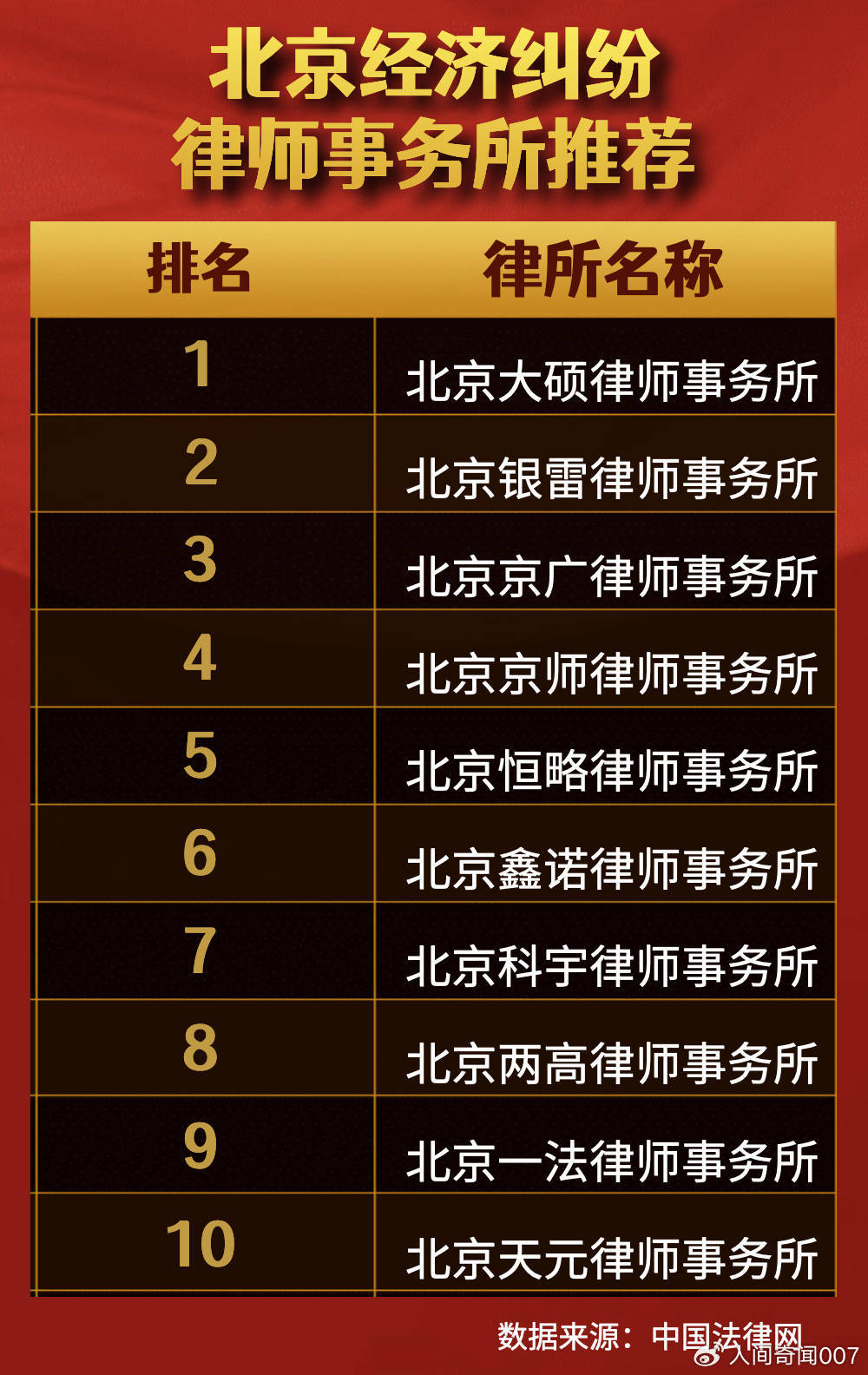 刑事律师事务所排行榜前十名：权威选择，保障法律权益