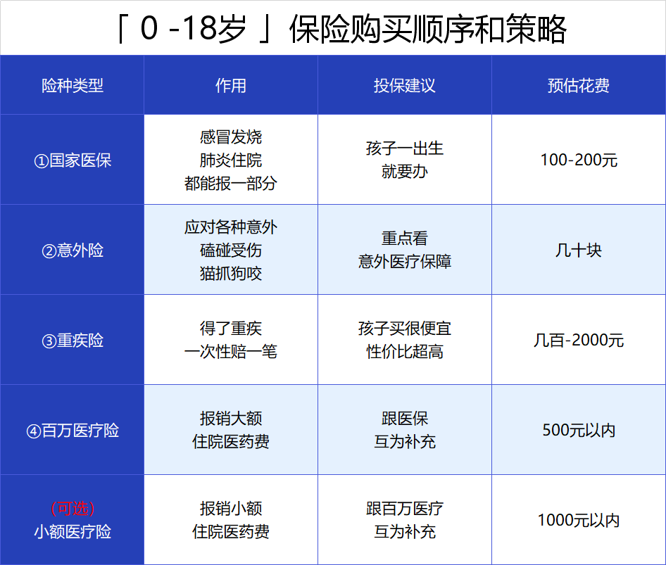 看小孩保险排行榜前，家长要知道这些重点，实用指南，选保险不迷茫
