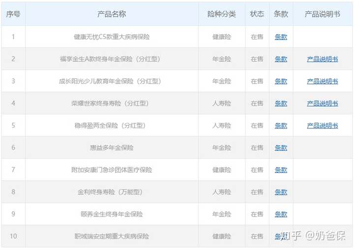 新华保险到底靠谱吗？安全性如何？别再纠结，一文给你讲透彻