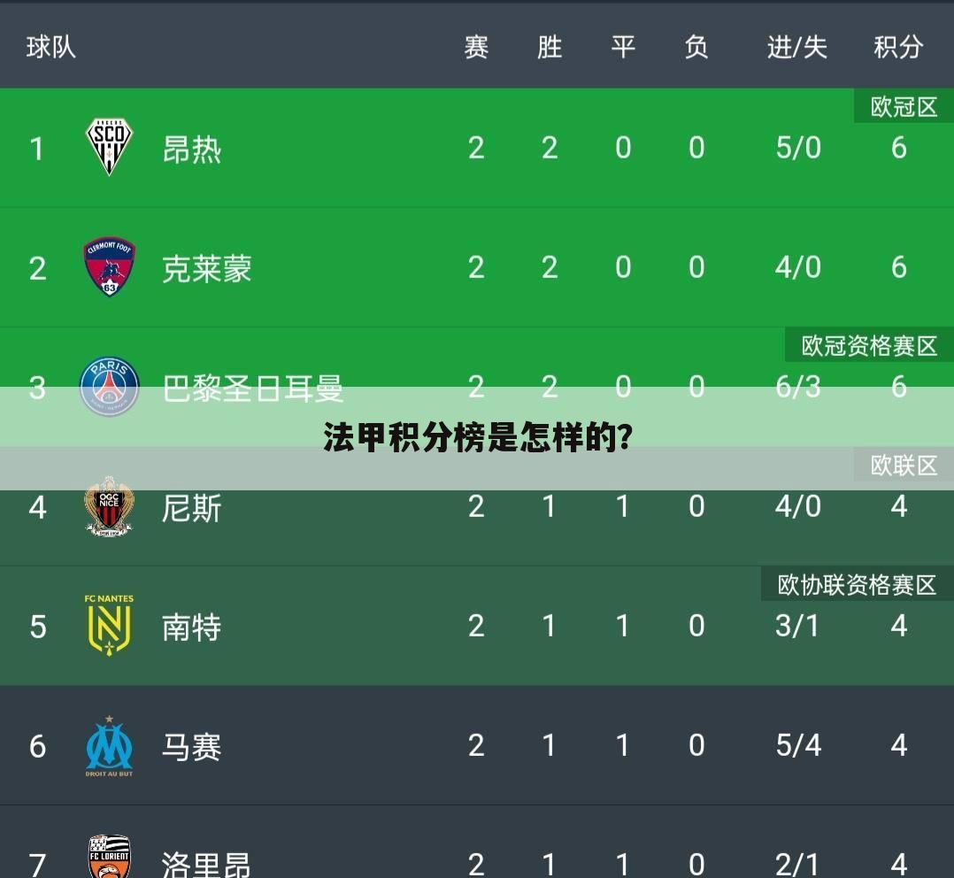 2021-2022法甲积分榜详细数据,深度剖析联赛格局 2021-2022法甲积分榜详细数据,深度剖析联赛格局