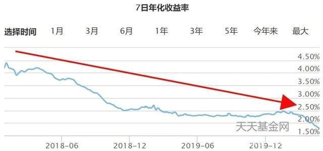 余额宝有风险吗?风险大不大?一文讲透彻! 余额宝有风险吗?风险大不大?一文讲透彻!
