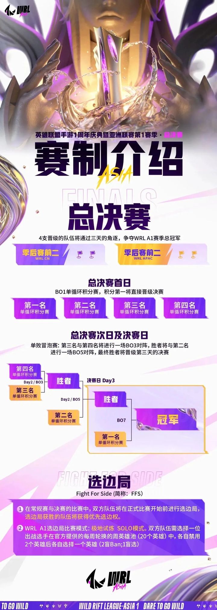 亚冠决赛晋级到决赛的方式，完整路径梳理